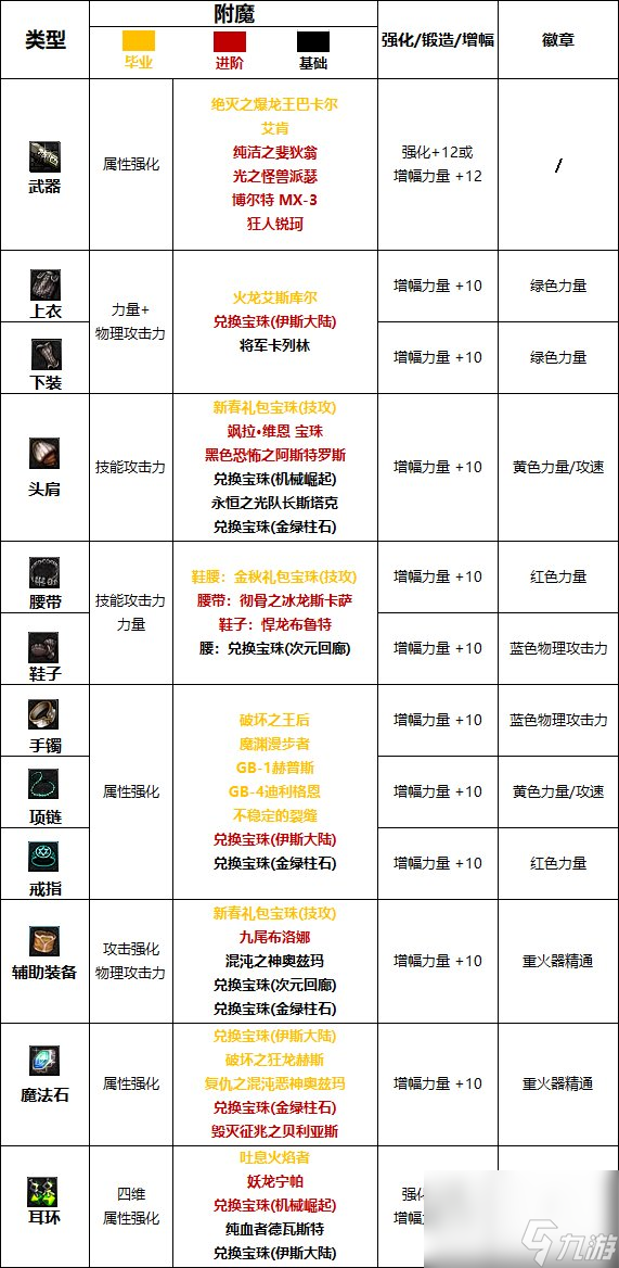 《DNF》周年庆版本枪炮师（女）技能加点和护石推荐分享