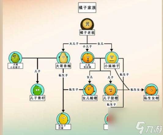 《沙雕出击》橘子家族答案过关攻略分享