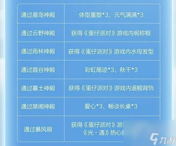 光遇蛋仔联动指引团任务怎么完成 蛋仔联动指引团任务完成方法分享