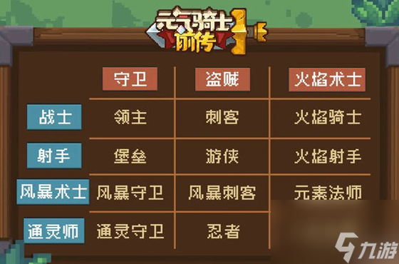 元气骑士前传最强职业排名 元气骑士最强的职业是什么
