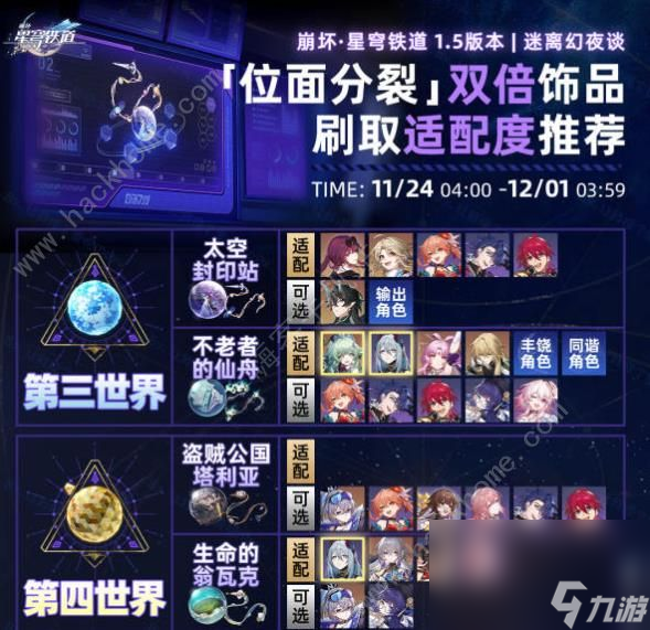 崩坏星穹铁道1.5位面分裂优先刷什么