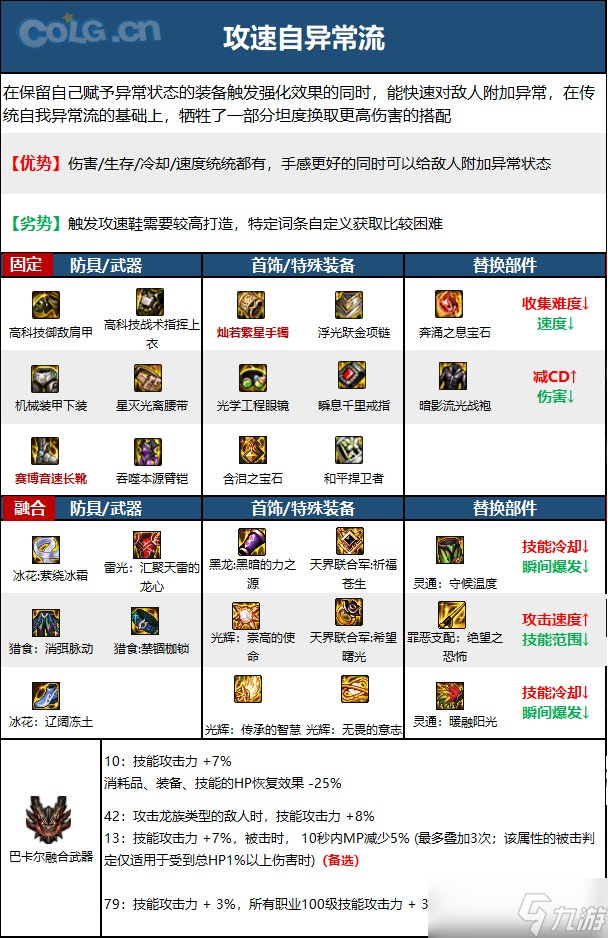 《DNF》神界版本柔道家(男)职业技能加点分享