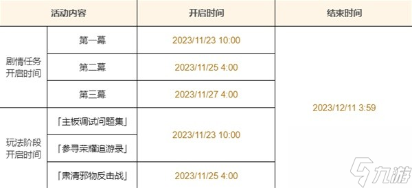 《原神》特尔克西的奇幻历险Day2活动攻略