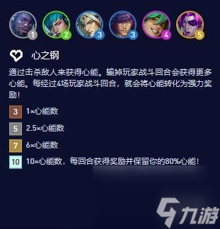 《云顶之弈》S10心之钢纹章合成一览