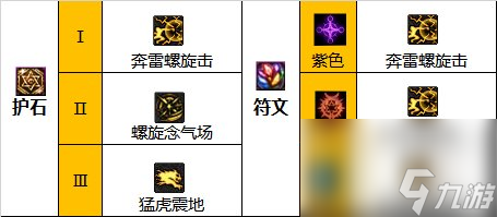 《地下城与勇士》神界新版本男气功师110级技能加点攻略