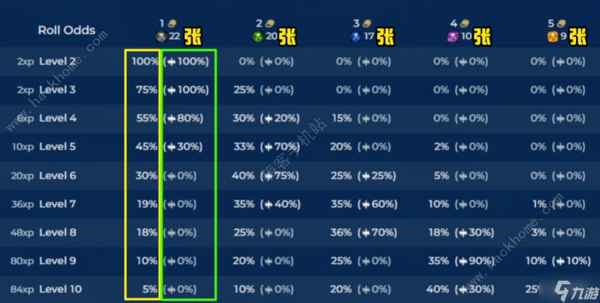 云頂之弈s10天選概率是多少 s10天選概率一覽