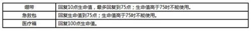 荒野行动装备大全游戏全装备属性效果一览