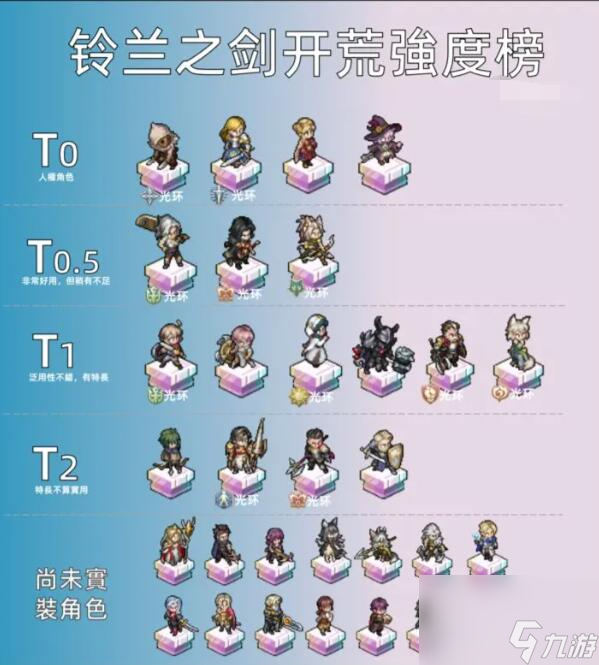 铃兰之剑SSR角色强度排行