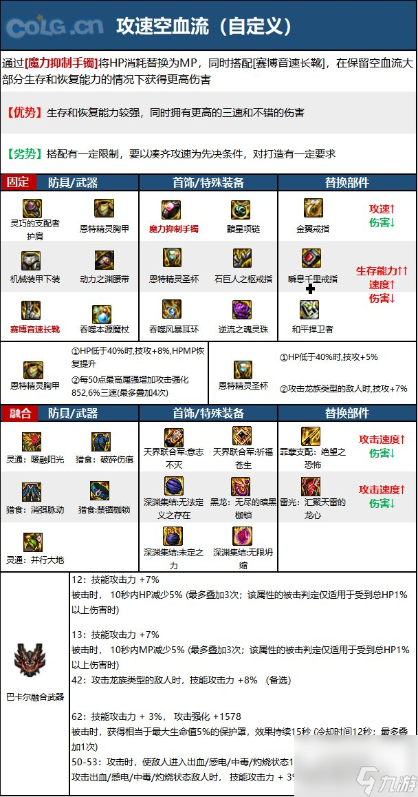 《DNF》周年庆版本冰结师技能加点和护石推荐分享