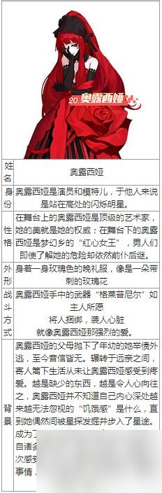 永远的七日之都奥露西娅怎么样永远的7日之都奥露西娅技能属性图鉴