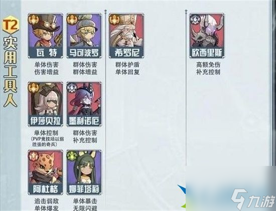 异世代光与魔法哪些角色更强 强力角色排行榜一览2023