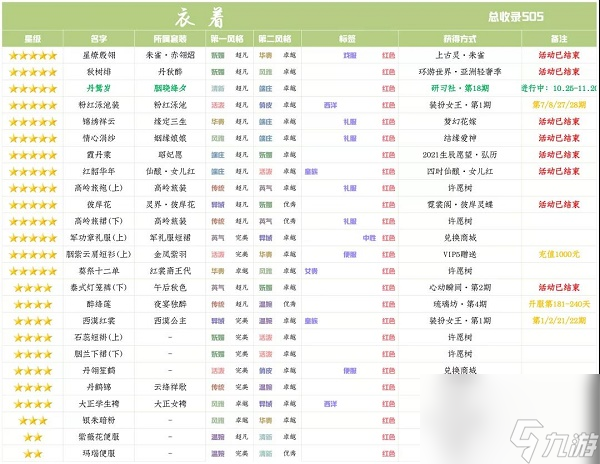 爱江山更爱美人手游研习社胭晓绛夕分析