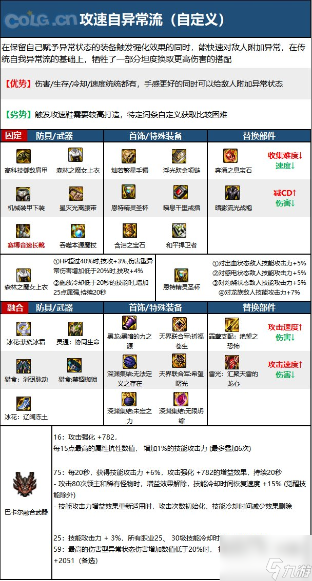 《DNF》周年庆版本元素爆破师技能加点和护石推荐分享