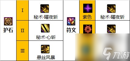 《地下城与勇士》神界新版本刃影110级技能加点攻略
