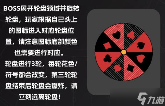 《命运方舟》小丑军团长p1机制攻略