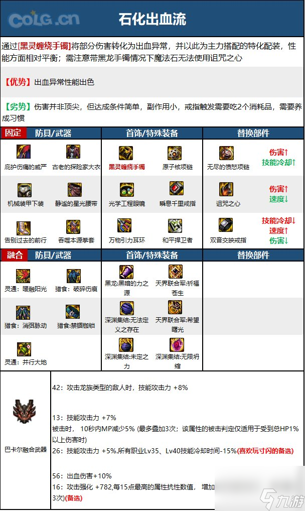 DNF散打(女)职业技能加点分享