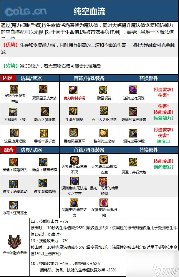 《DNF》周年庆版本气功师技能加点和护石推荐分享