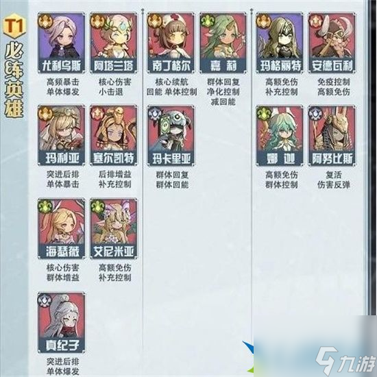 异世代光与魔法哪些角色更强 强力角色排行榜一览2023