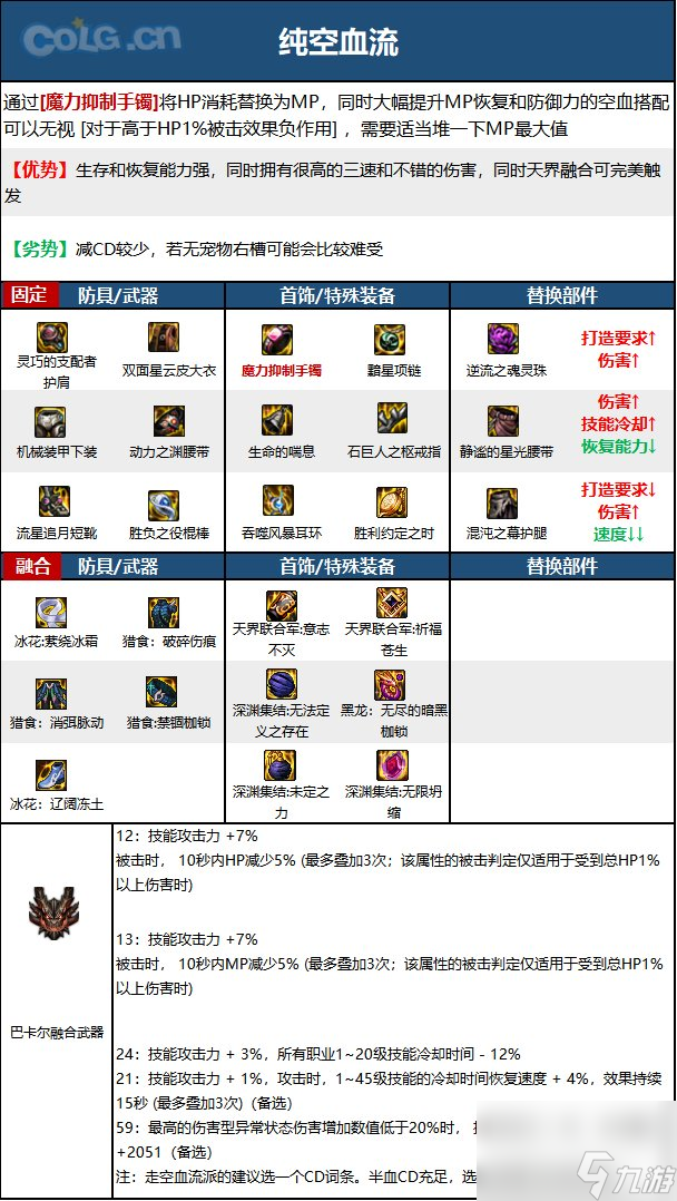 《DNF》周年庆版本逐风者技能加点和护石推荐分享