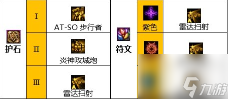 《地下城与勇士》神界新版本合金战士110级技能加点攻略