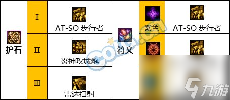 《DNF》周年庆版本合金战士技能加点和护石推荐分享