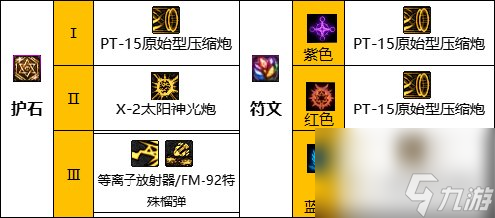 《DNF》周年庆版本枪炮师（女）技能加点和护石推荐分享