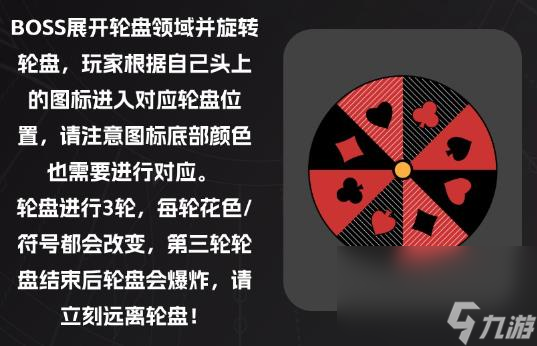 《命运方舟》小丑军团长p1机制攻略