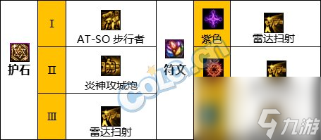 《DNF》周年庆版本合金战士技能加点和护石推荐分享