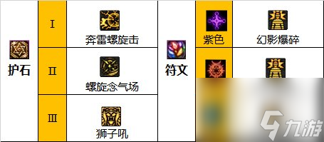 《DNF》周年庆版本气功师技能加点和护石推荐分享