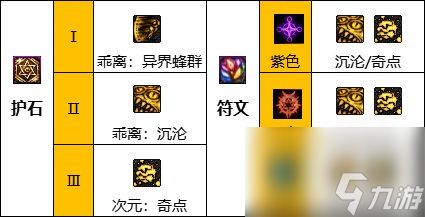《地下城与勇士》神界新版本次元行者110级技能加点攻略