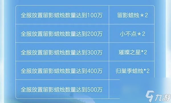 光遇蛋仔联动指引团任务怎么做