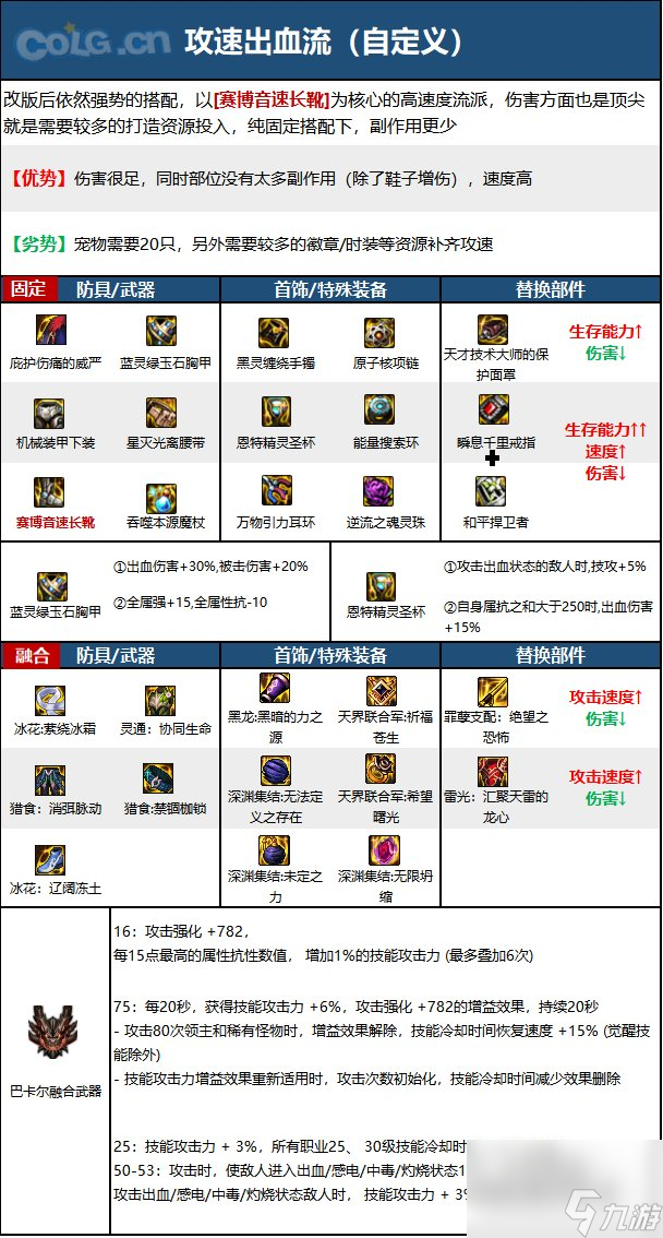 《DNF》周年庆版本元素爆破师技能加点和护石推荐分享