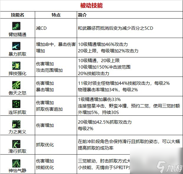 《DNF》周年庆版本柔道家（男）技能加点和护石推荐分享