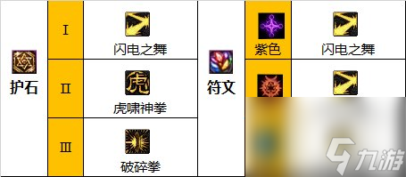 《地下城与勇士》神界新版本女散打110级技能加点攻略