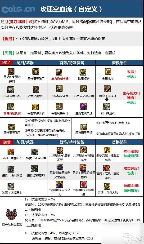 《DNF》周年庆版本气功师技能加点和护石推荐分享