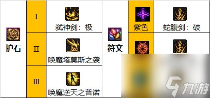 《DNF》周年庆版本契魔者技能加点和护石推荐分享