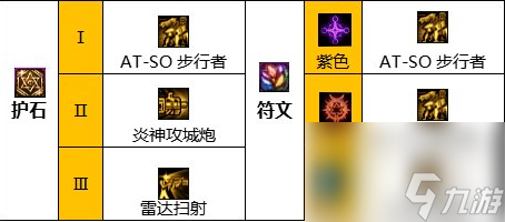 《地下城与勇士》神界新版本合金战士110级技能加点攻略