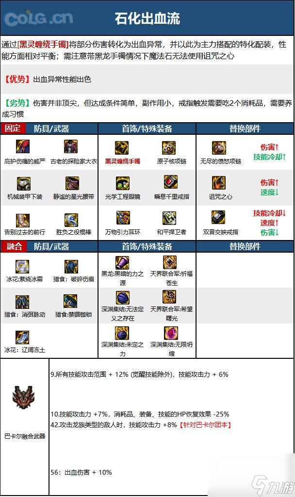 《DNF》周年庆版本逐风者技能加点和护石推荐分享