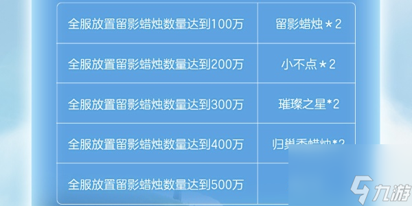 光遇蛋仔联动指引团任务怎么参与