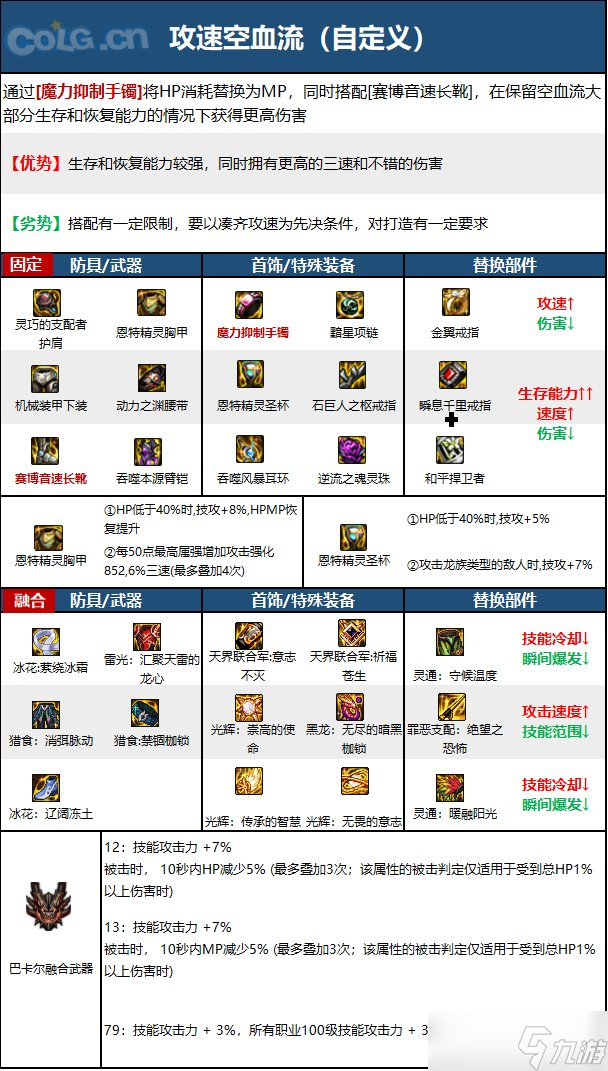 《DNF》神界版本柔道家(男)职业技能加点分享