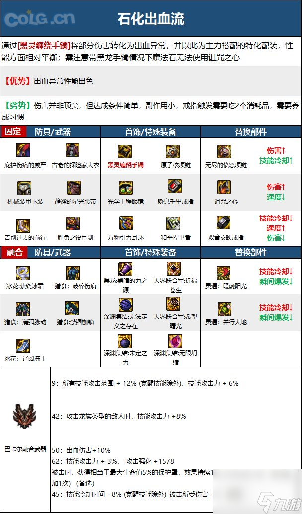 《DNF》周年庆版本契魔者技能加点和护石推荐分享