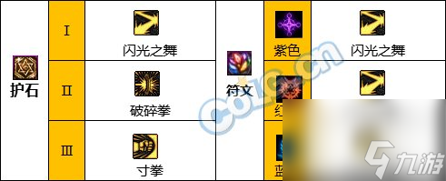 《DNF》周年庆版本散打（女）技能加点和护石推荐分享