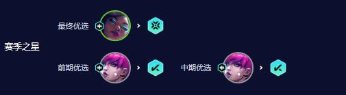 云顶之弈s10赛娜主c阵容怎么玩,云顶之弈s10赛娜主c阵容搭配介绍