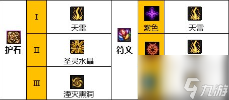 《地下城与勇士》神界新版本女元素师110级技能加点攻略