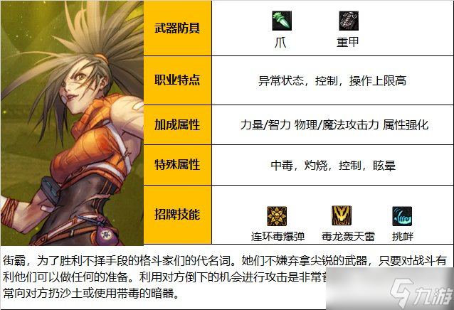 《DNF》神界版本街霸(女)职业技能加点分享