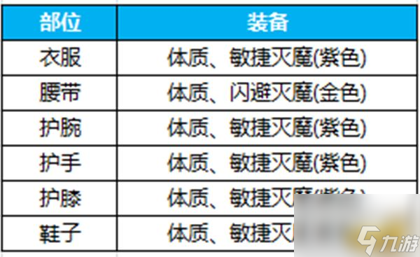 蜀門青城玩法攻略詳解（蜀門青城裝備搭配指南）