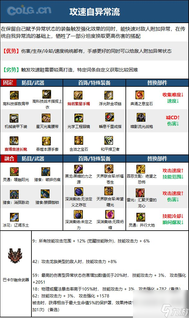 《DNF》周年庆版本气功师技能加点和护石推荐分享