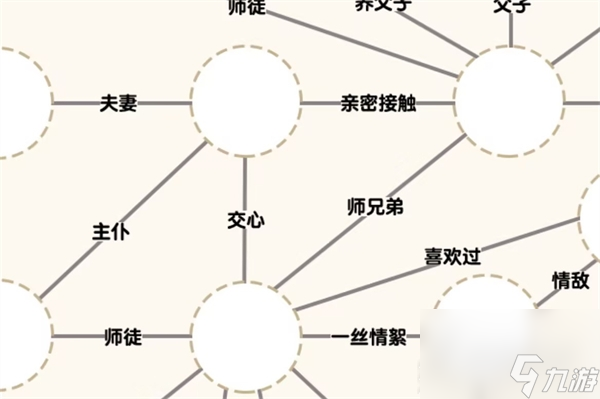 《爆梗找茬王》风与云关系过法攻略