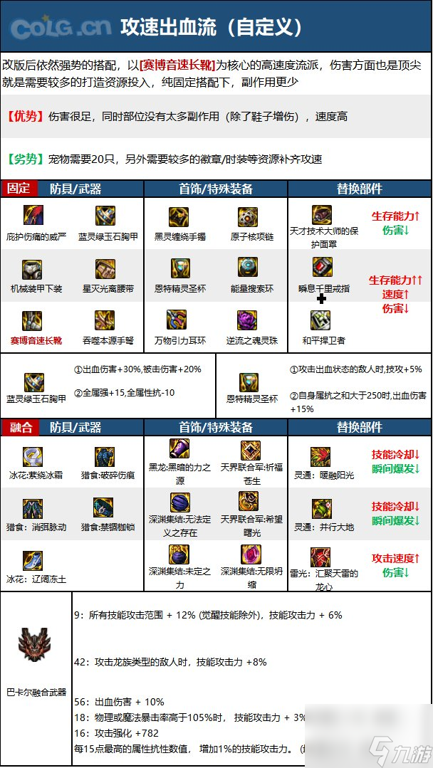 《DNF》周年庆版本弹药专家（男）技能加点和护石推荐分享