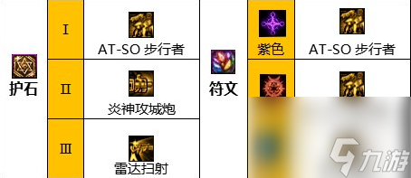 《地下城与勇士》神界新版本合金战士110级技能加点攻略